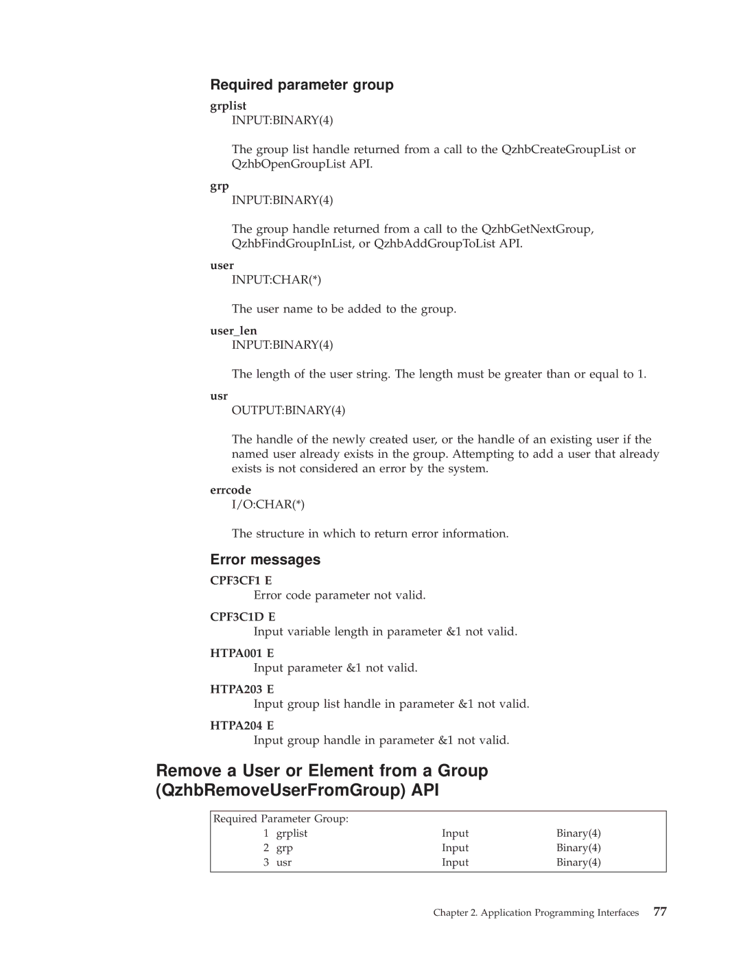 IBM AS/400E manual Required Parameter Group Grplist Input Binary4 Usr 