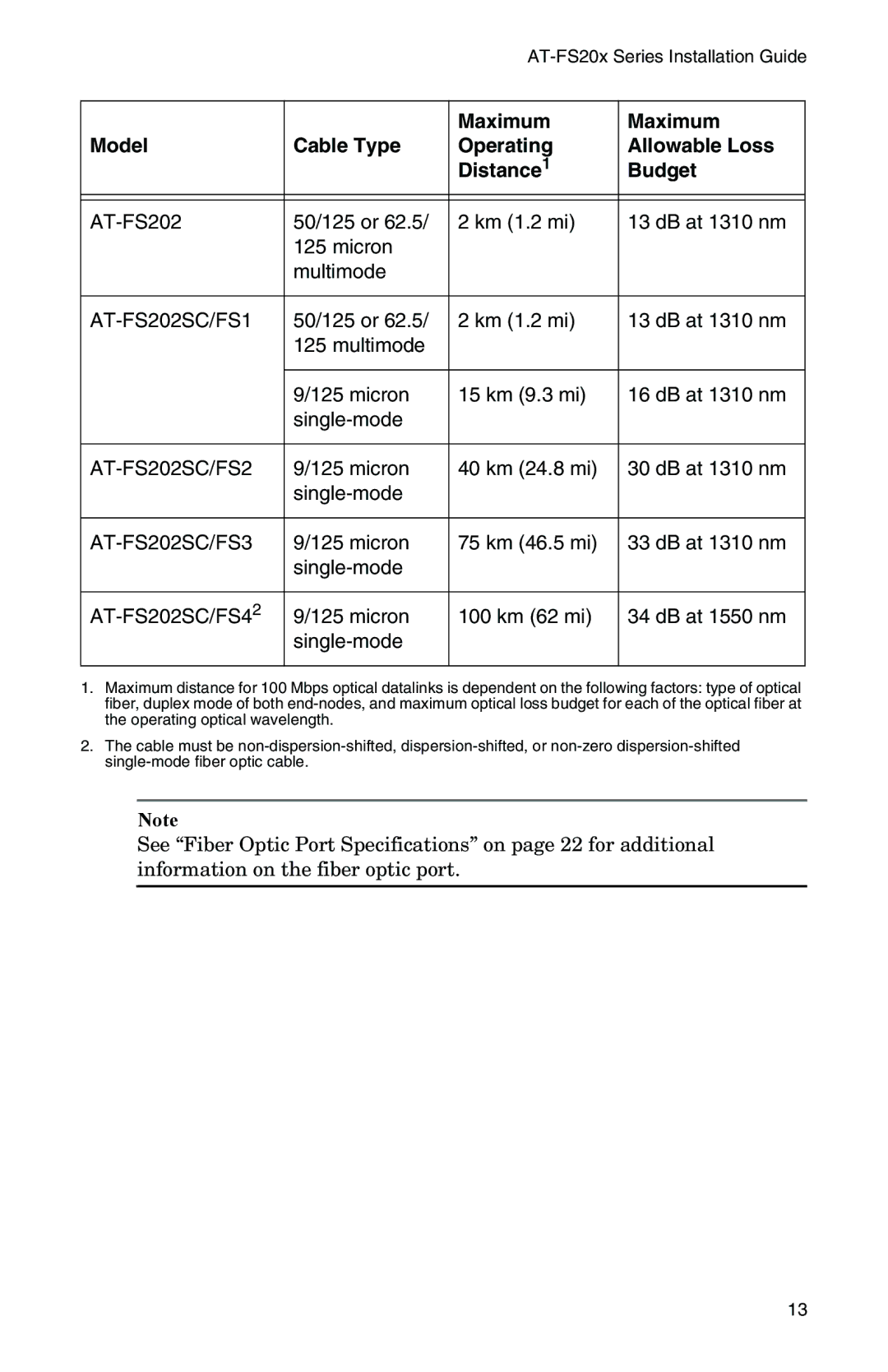 IBM AT-FS201, AT-FS202SC/FS2, AT-FS202SC/FS4, AT-FS202SC/FS3 manual AT-FS202SC/FS1 