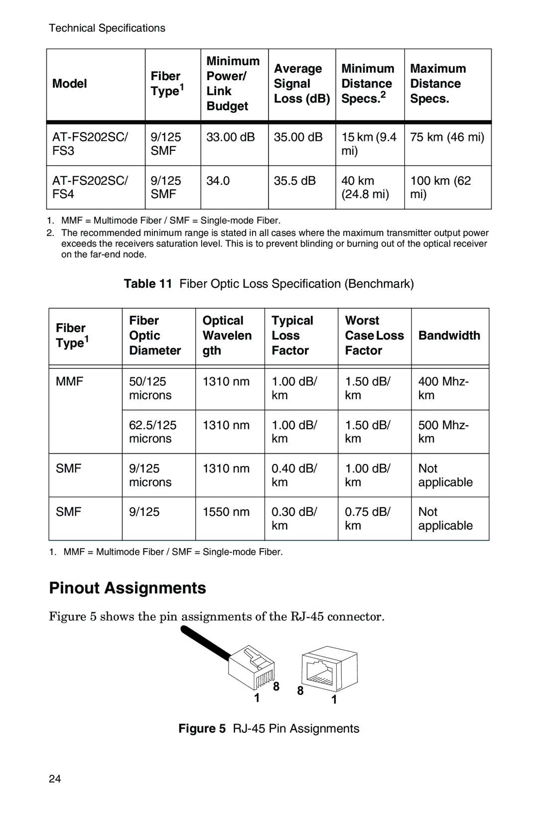 IBM AT-FS202SC/FS1, AT-FS202SC/FS2, AT-FS202SC/FS4, AT-FS201, AT-FS202SC/FS3 manual Pinout Assignments, FS4 SMF 