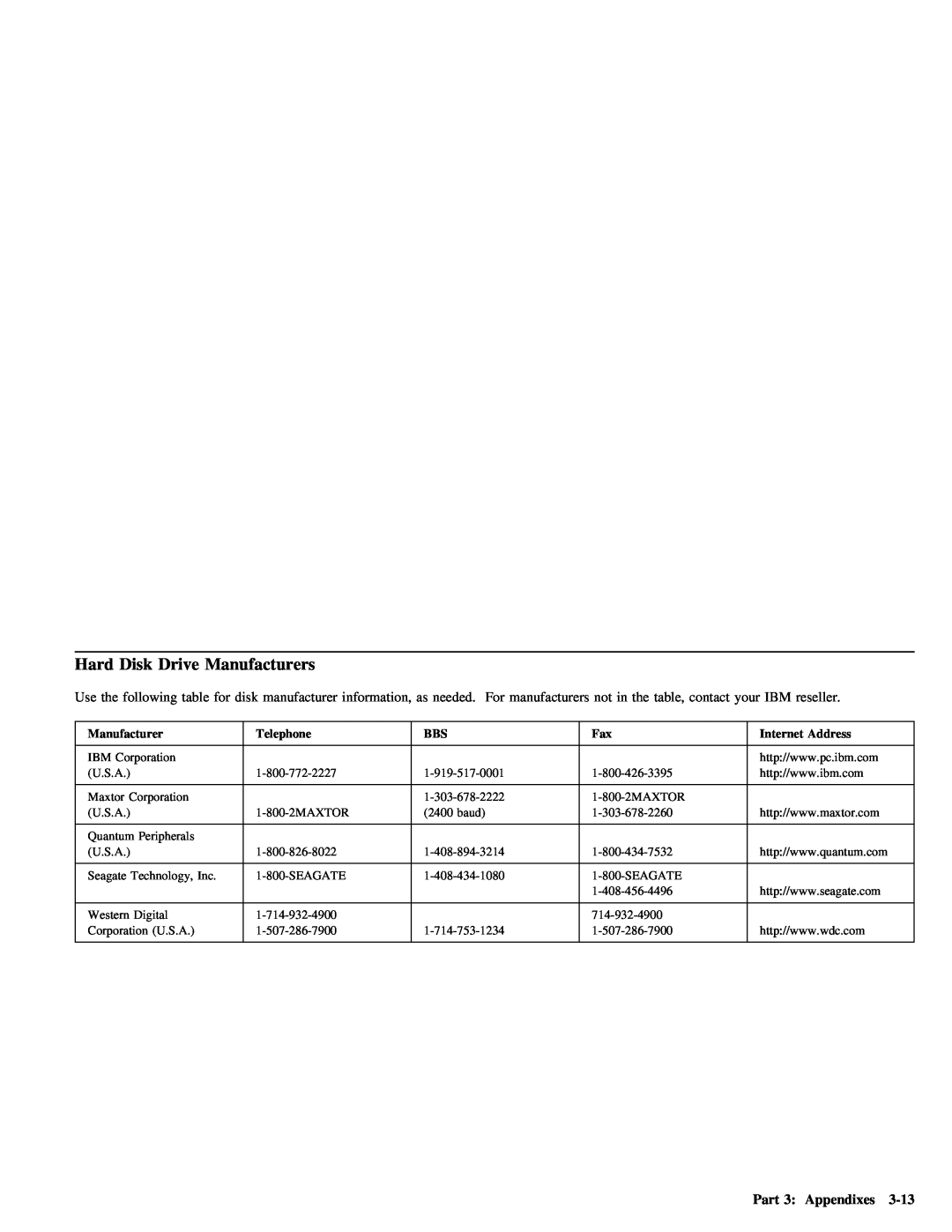 IBM ATA-3 manual Manufacturers, 3-13, Disk, Telephone, Address 