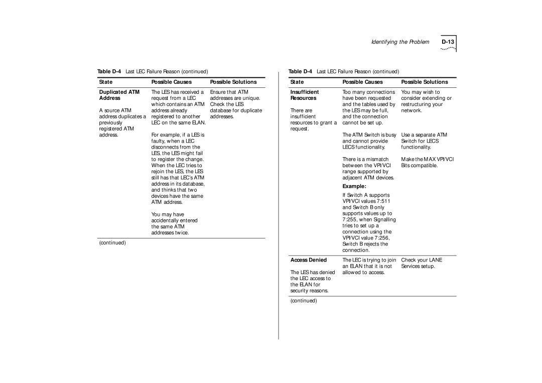 IBM ATM OC-3c manual LEC is trying to join 