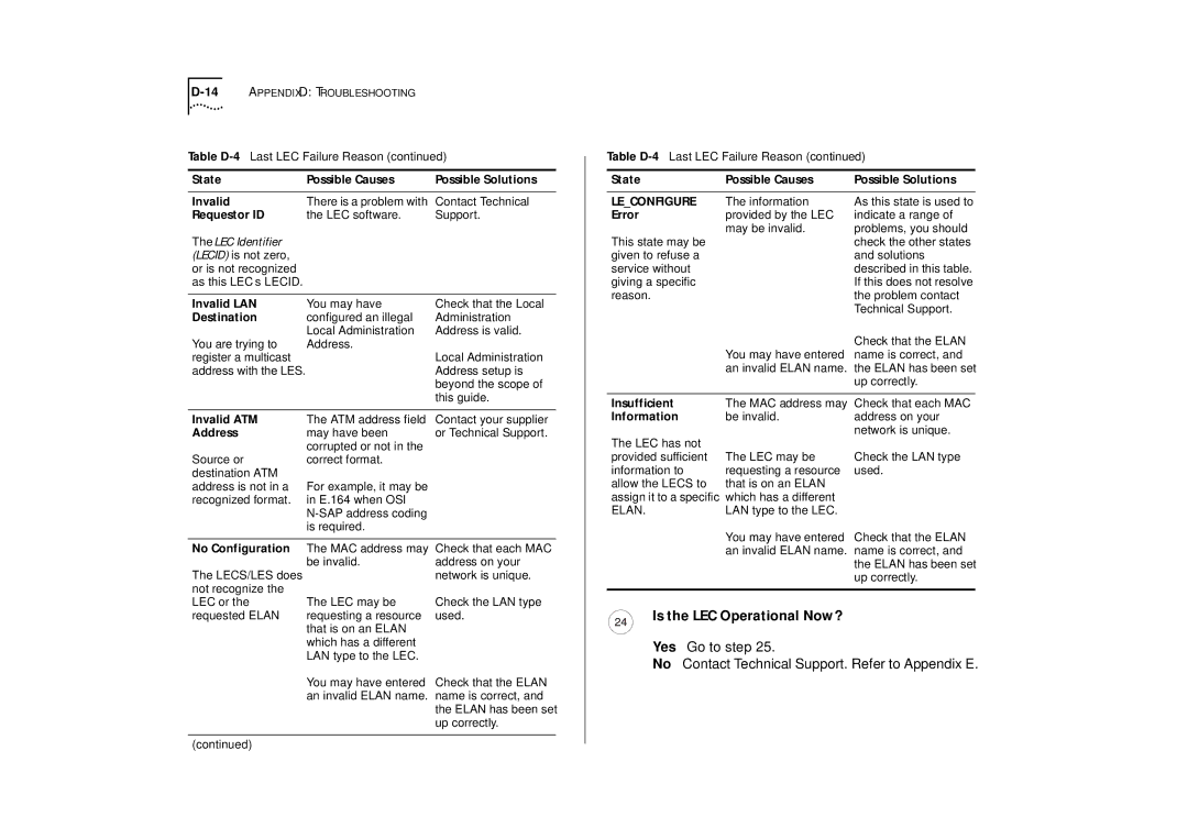 IBM ATM OC-3c manual Is the LEC Operational Now?, Invalid 