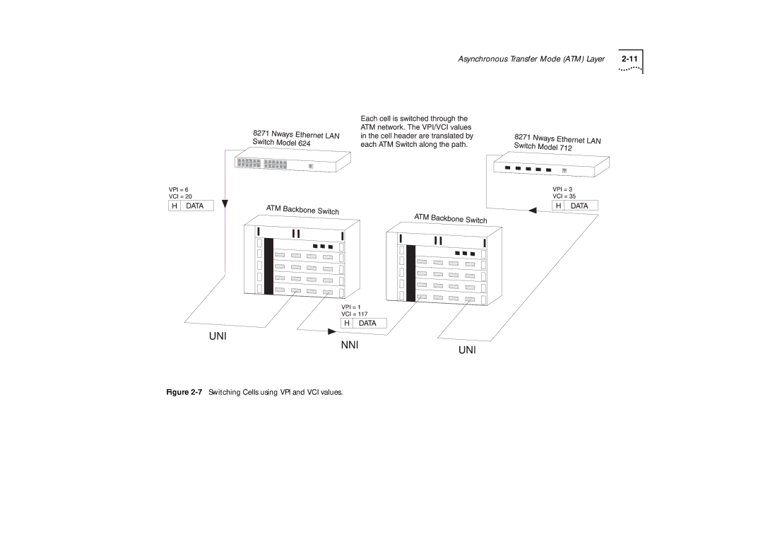 IBM ATM OC-3c manual 7Switching Cells using VPI and VCI values 