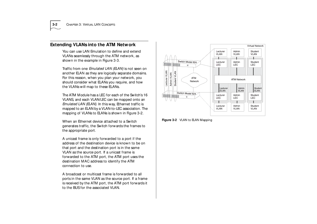 IBM ATM OC-3c manual Extending VLANs into the ATM Network, 2VLAN to Elan Mapping 