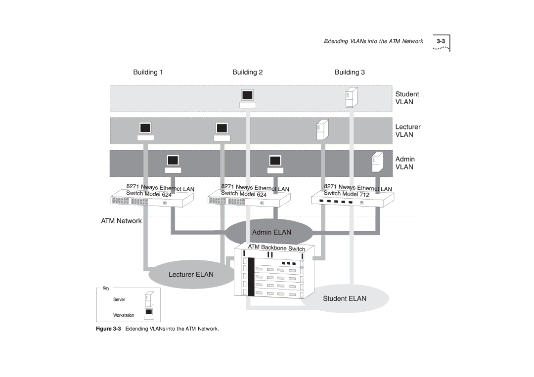 IBM ATM OC-3c manual Extending VLANs into the ATM Network 