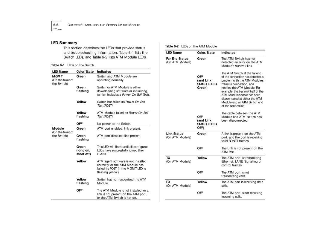 IBM ATM OC-3c manual LED Summary 