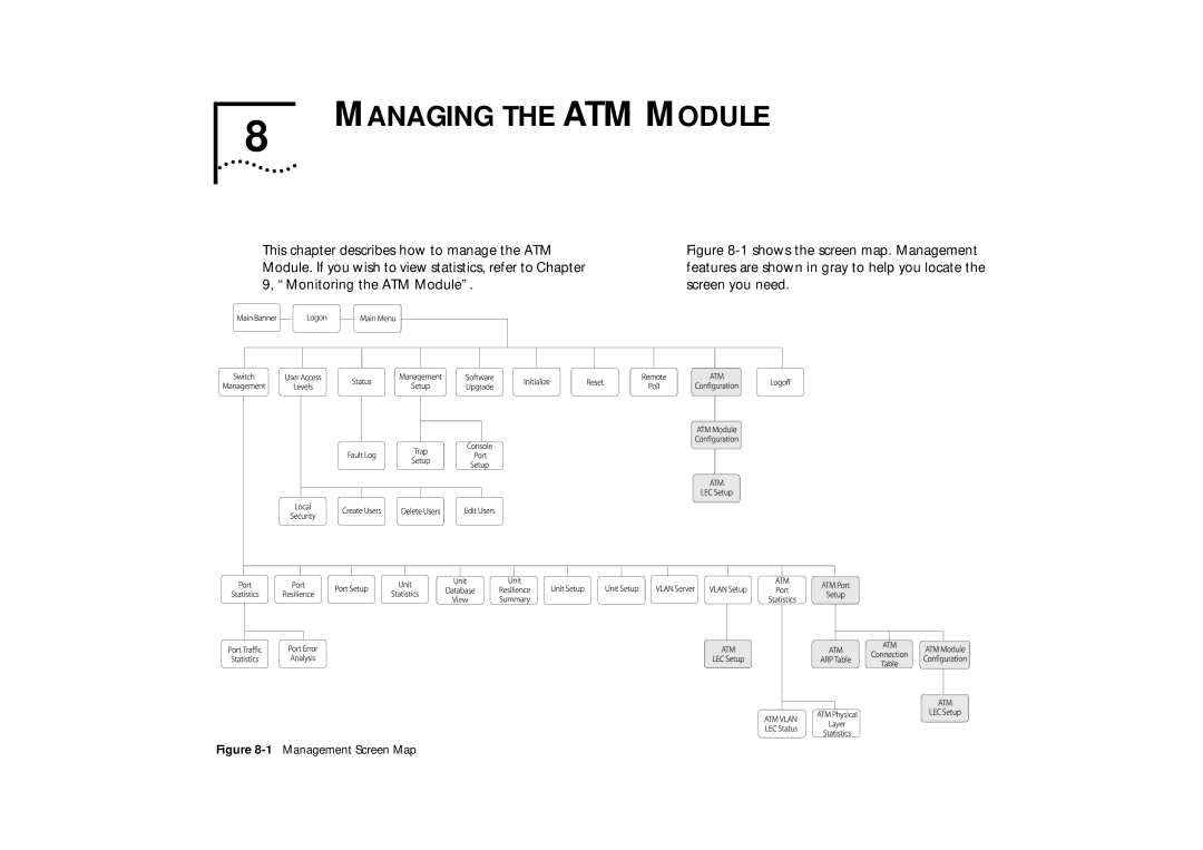 IBM ATM OC-3c manual Managing the ATM Module, 1Management Screen Map 