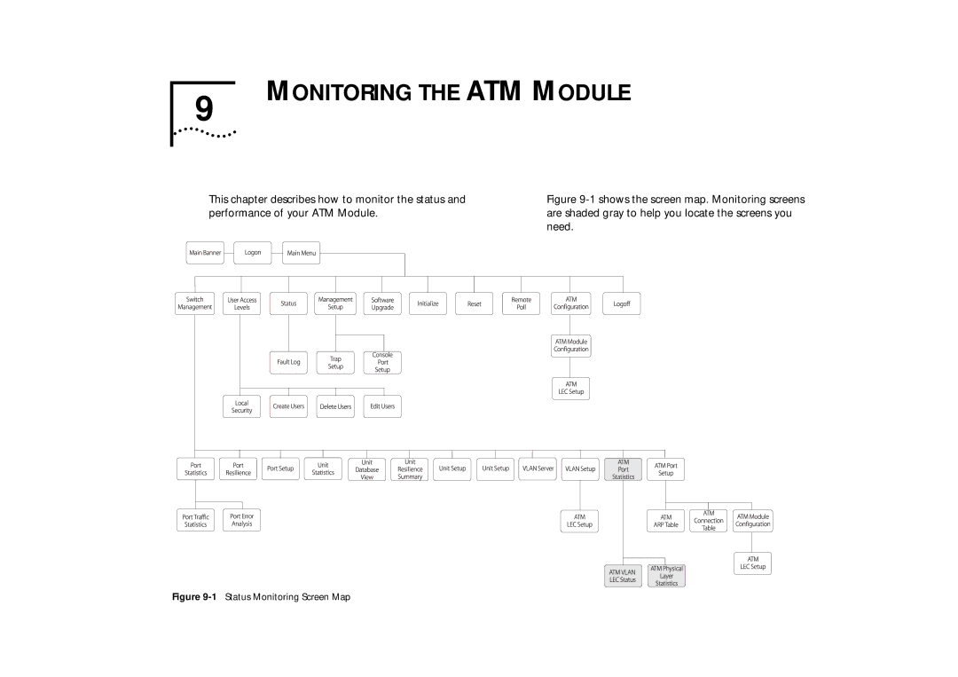 IBM ATM OC-3c manual Monitoring the ATM Module, 1Status Monitoring Screen Map 