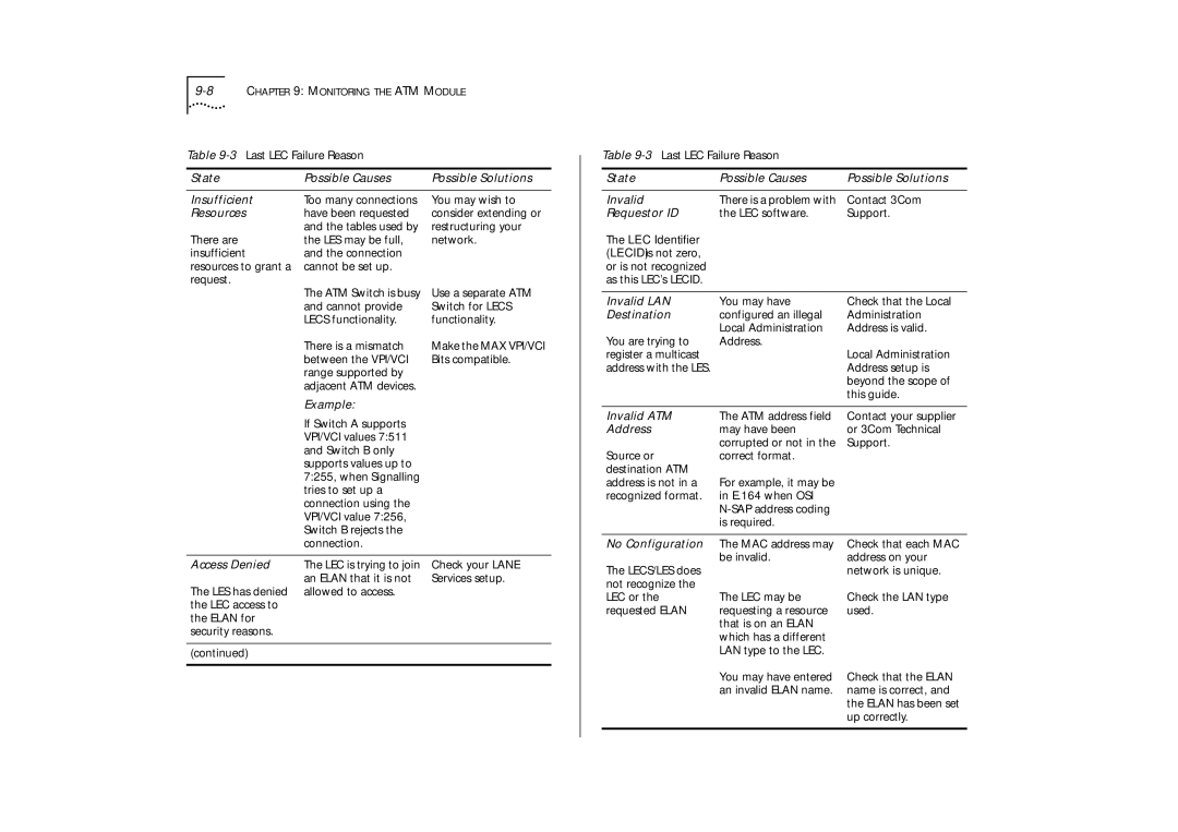 IBM ATM OC-3c manual State Possible Causes Possible Solutions Insufficient, Resources, Example, Requestor ID, Invalid LAN 