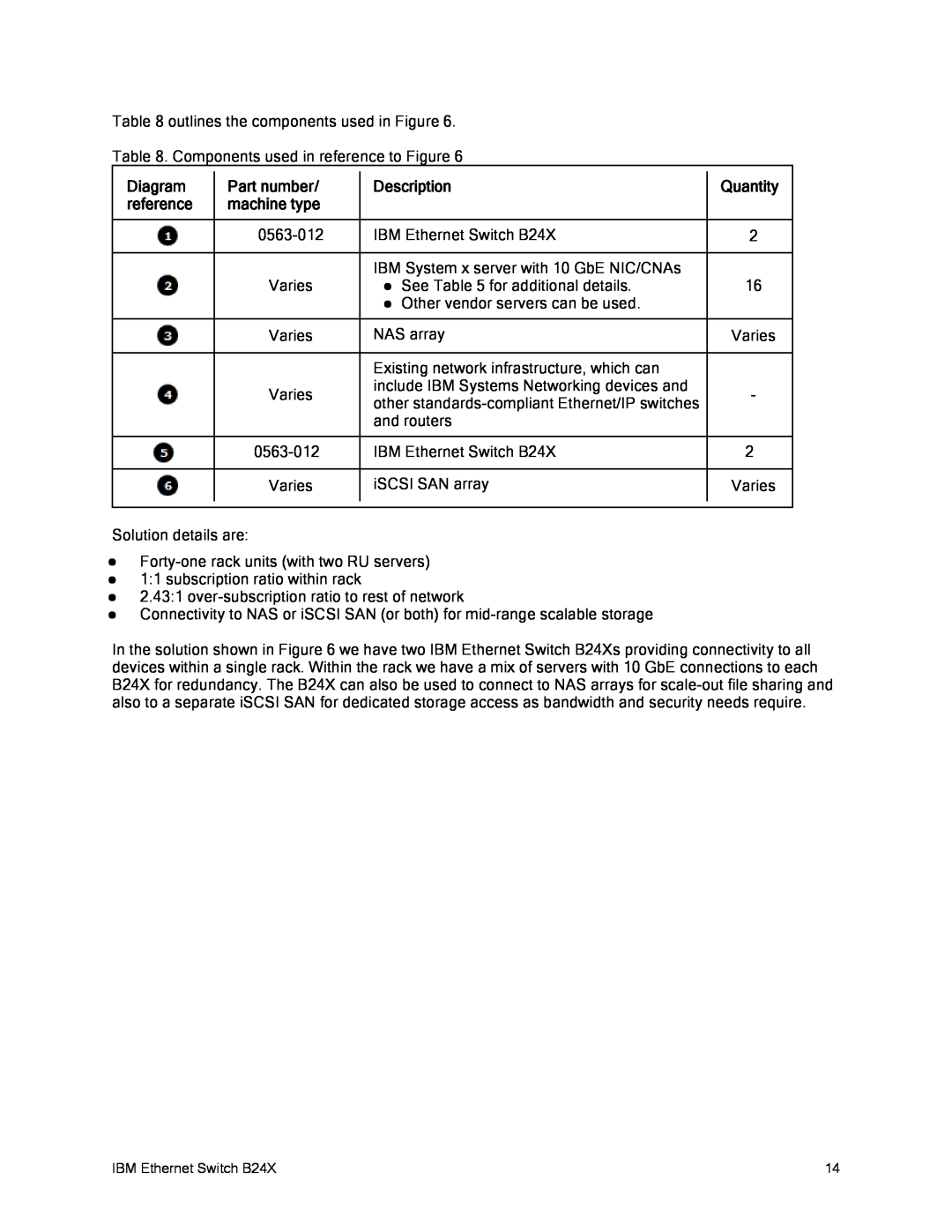 IBM B24X manual Diagram, Quantity, reference, machine type, Part number, Description 