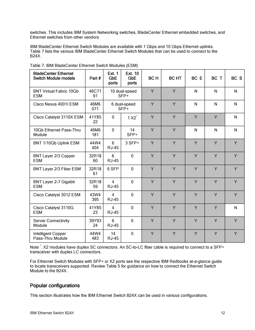 IBM B24X manual Popular configurations, BladeCenter Ethernet Ext Switch Module models GbE, Ports 