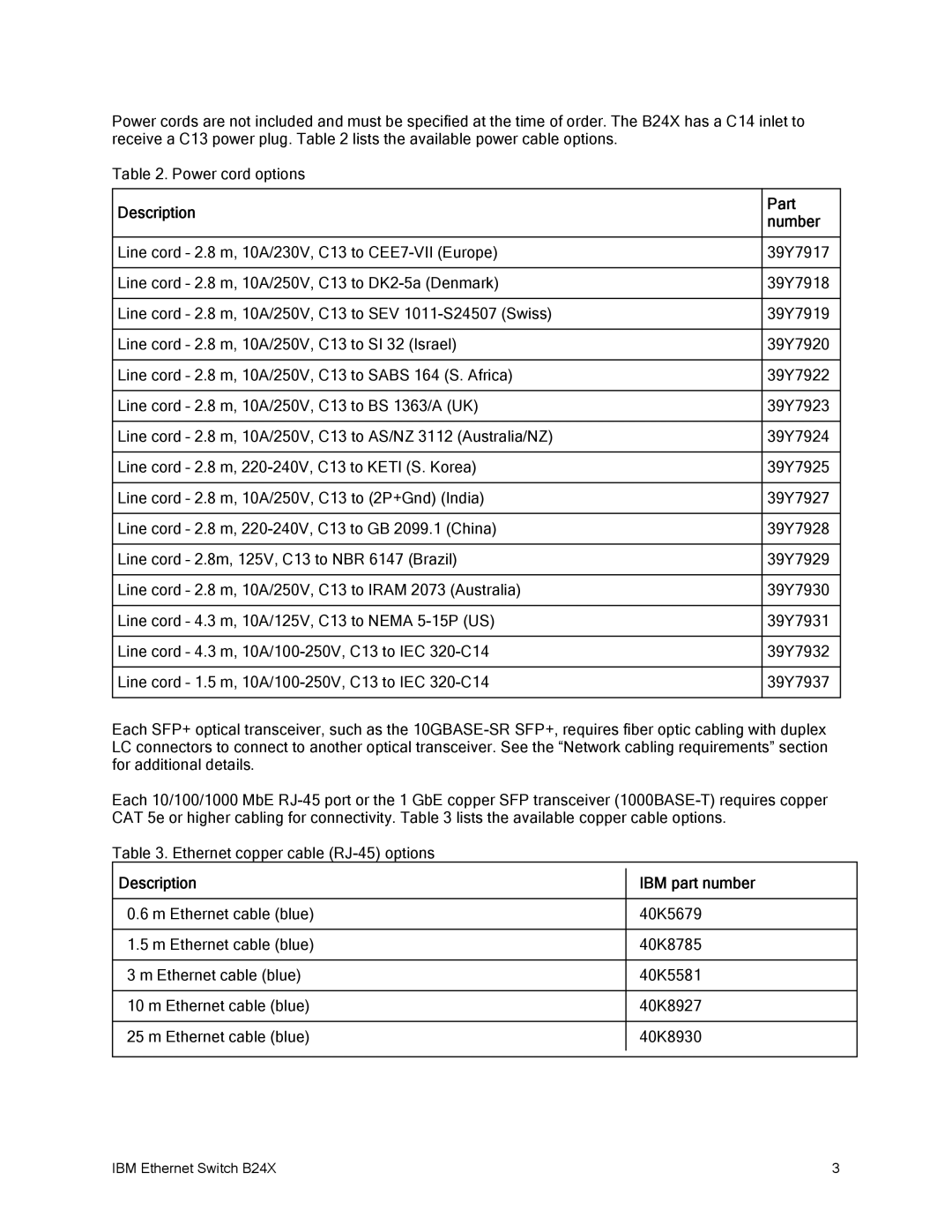 IBM B24X manual Description Part Number, Description IBM part number 