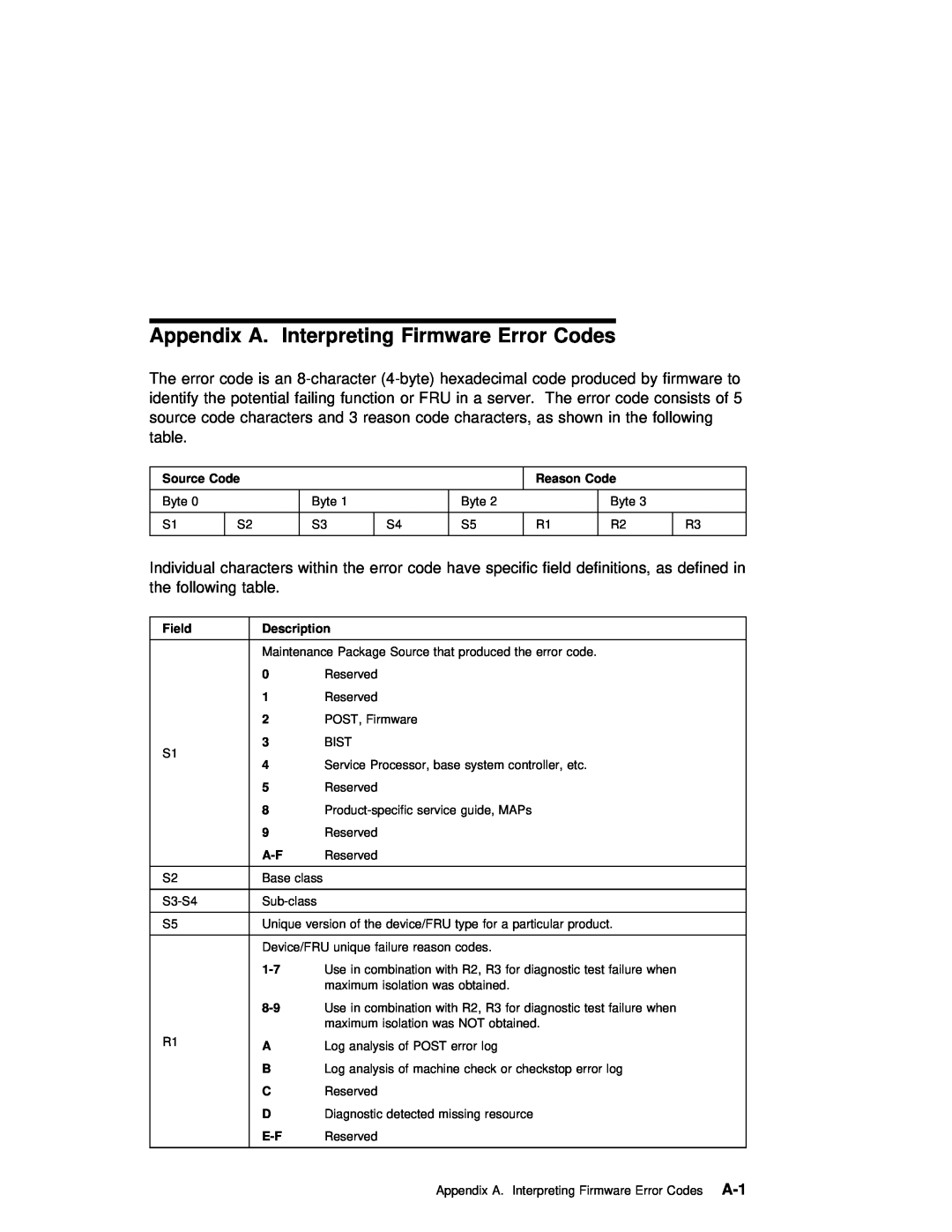 IBM B50 manual Appendix A. Interpreting Firmware Error Codes 