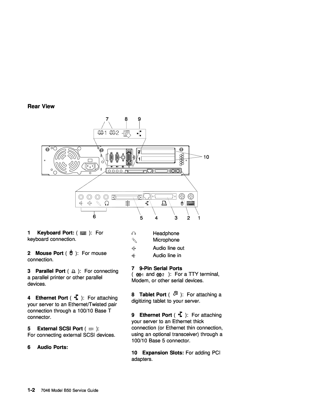 IBM B50 manual Rear View, Audio Ports, 7 9-Pin Serial Ports, Expansion Slots 