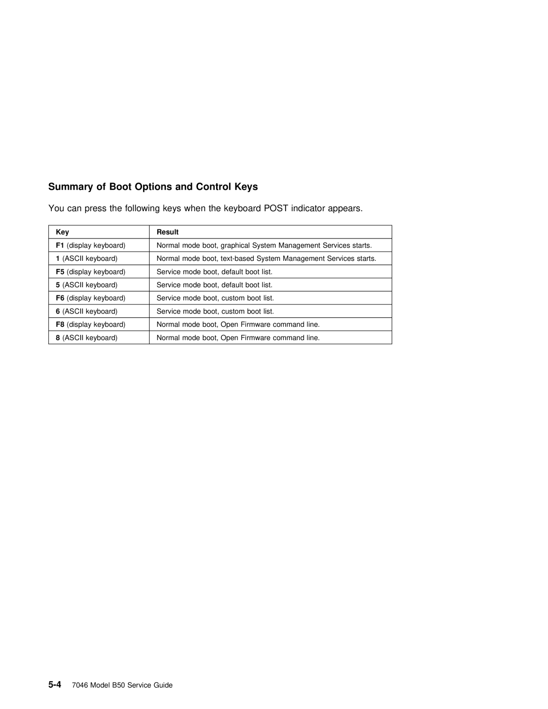 IBM B50 manual Summary of Boot Options and Control Keys, Result 