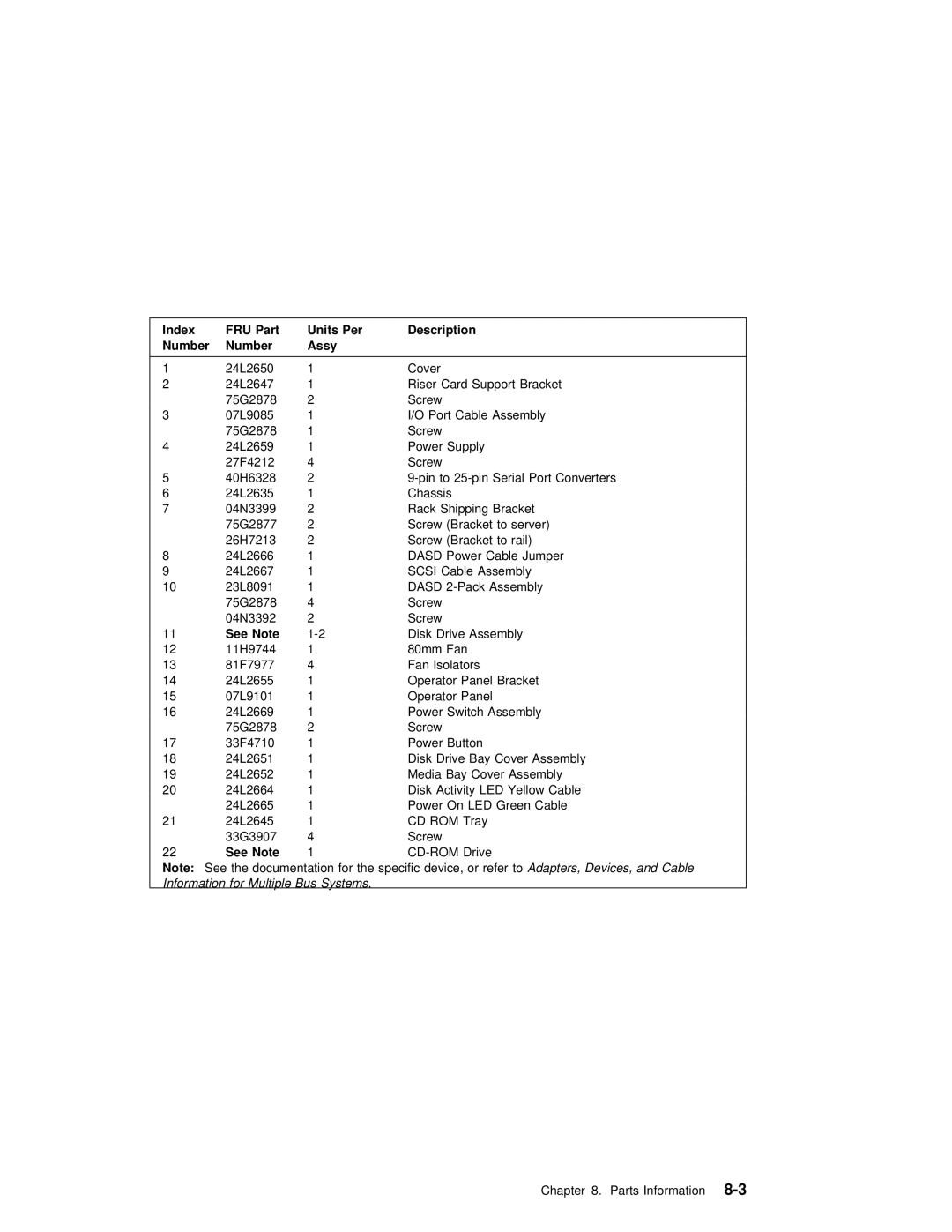 IBM B50 manual Index FRU Part Units Per Description, Number Assy 