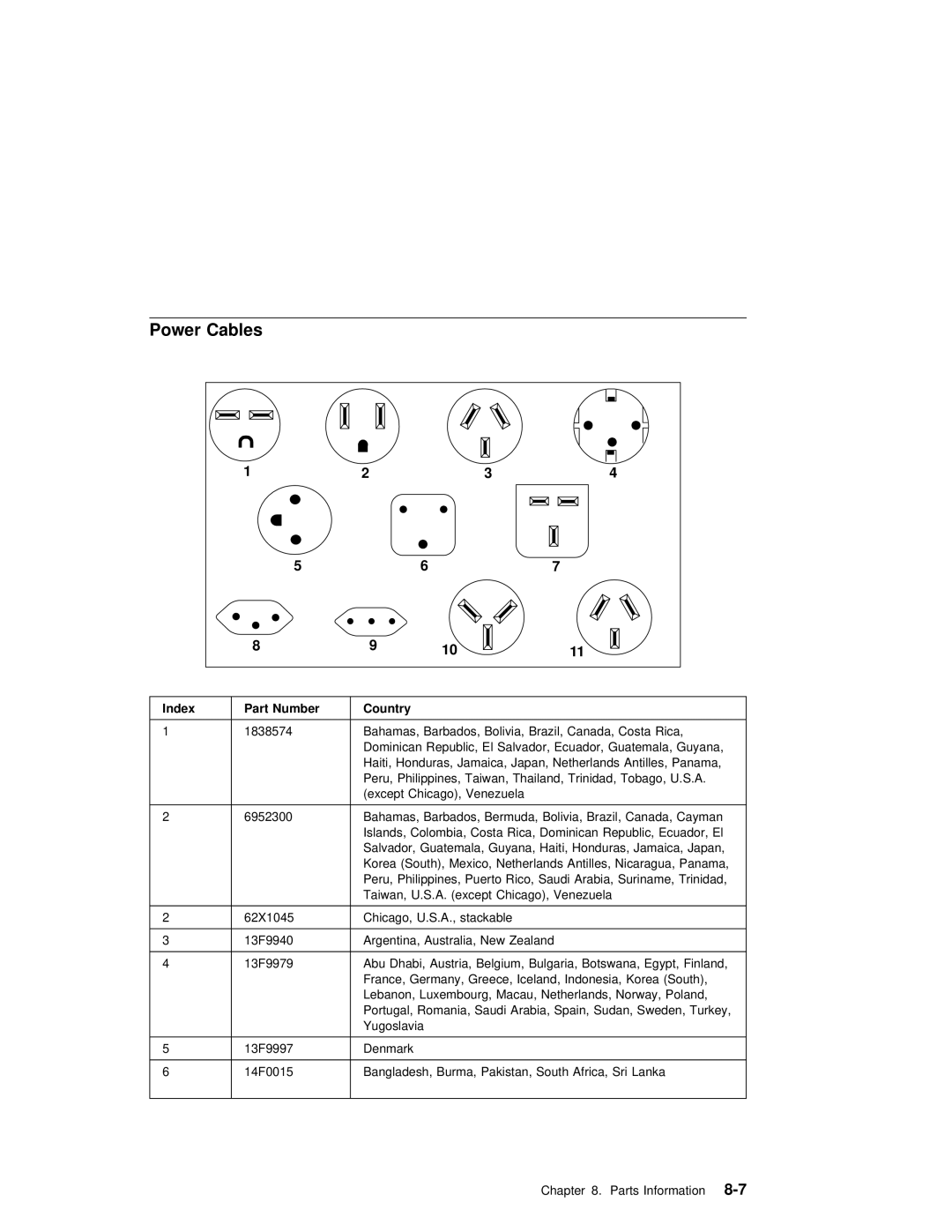 IBM B50 manual Power Cables, Index Part Number Country 