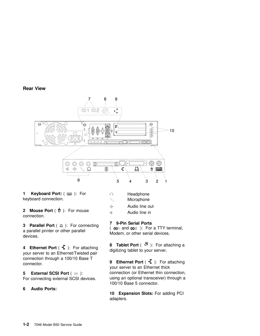 IBM B50 manual Rear View, Pin Serial Ports 