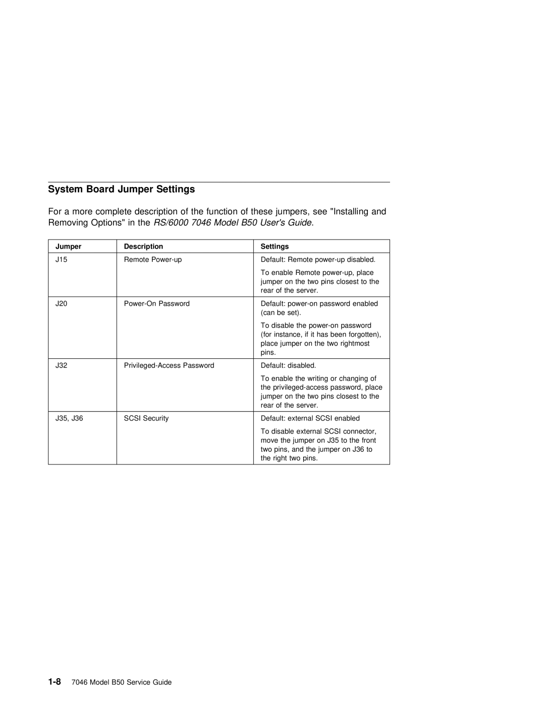 IBM B50 manual System Board Jumper Settings, Jumper Description Settings 