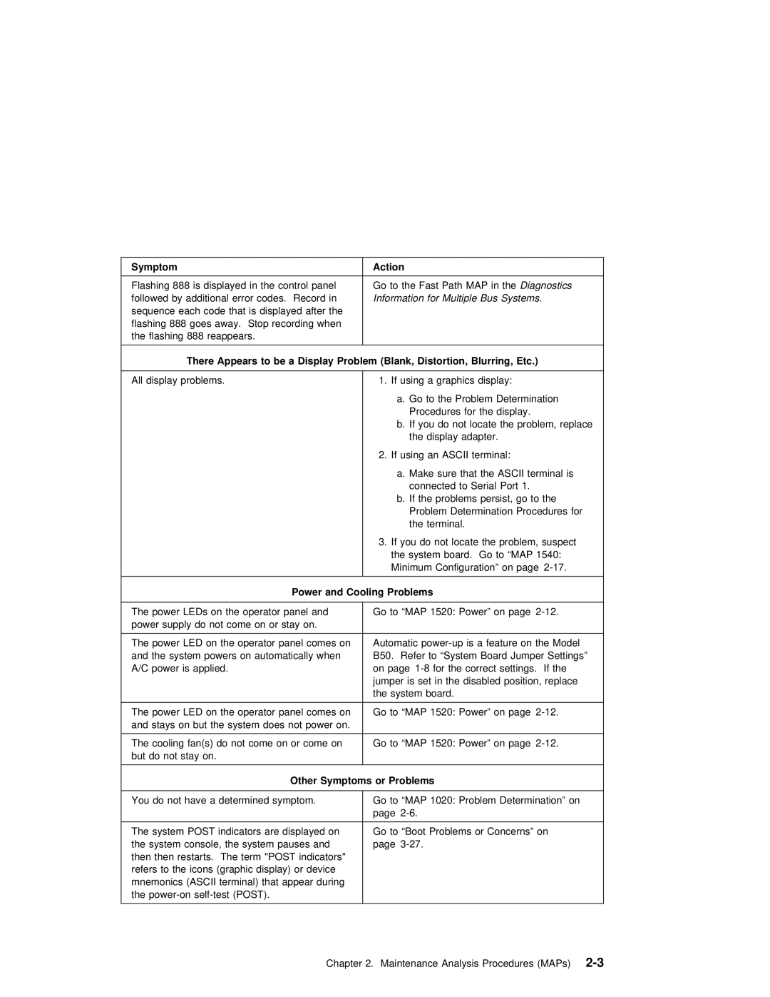 IBM B50 manual Followed by additional error codes. Record 