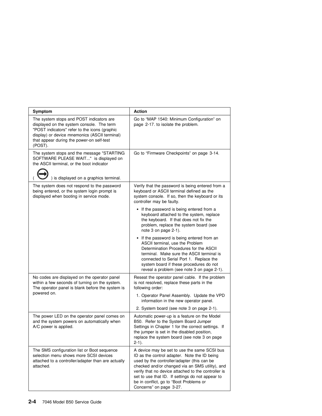 IBM B50 manual Post 