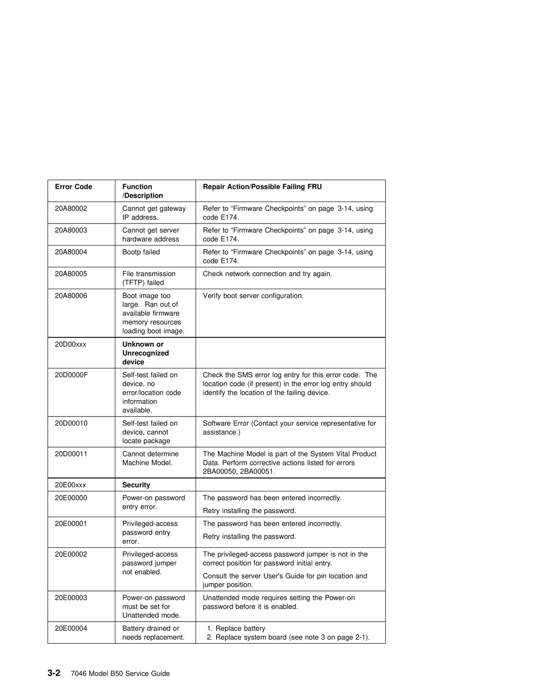 IBM B50 manual Unknown or Unrecognized Device, Security 