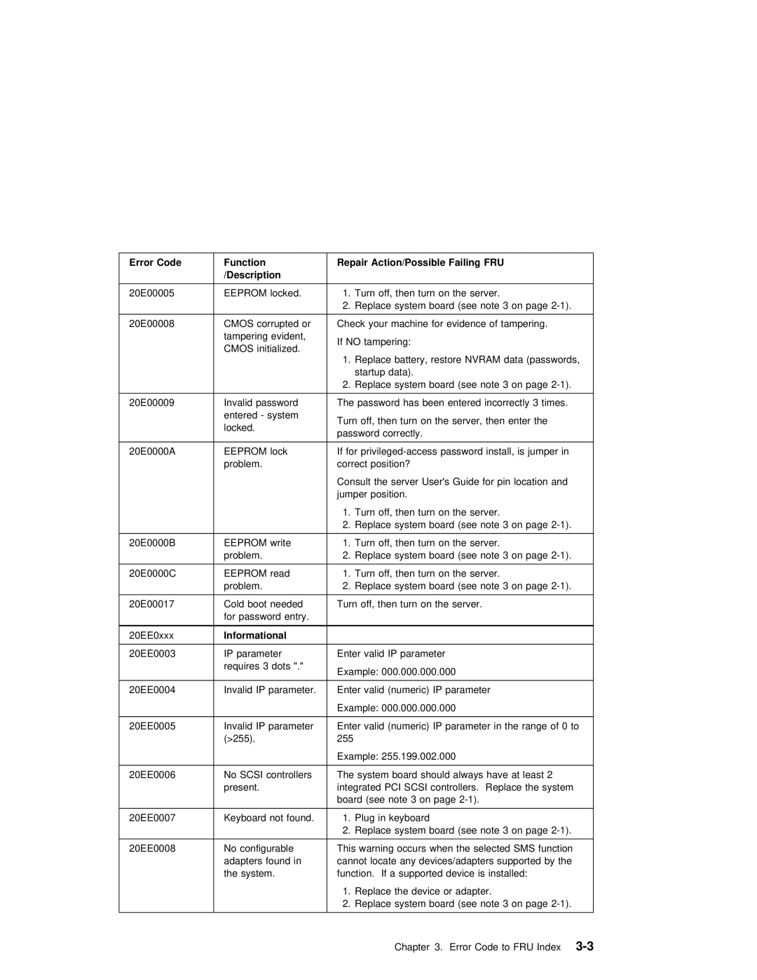 IBM B50 manual Error Code Function, Action/Possible Failing FRU, Informational 