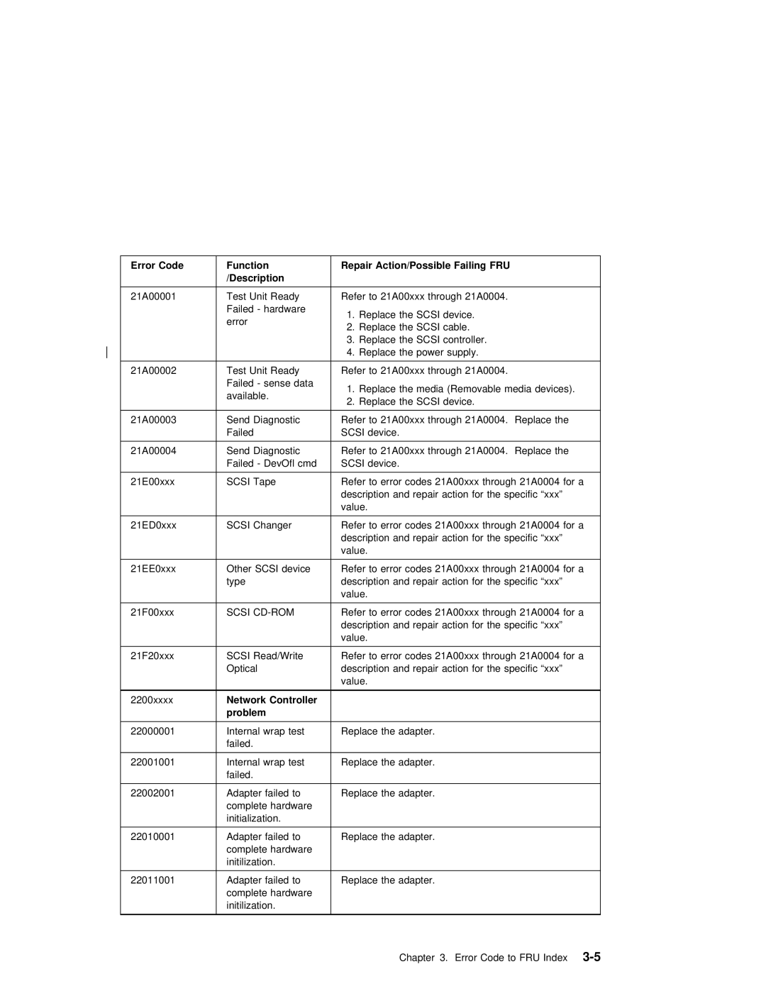 IBM B50 manual Scsi CD-ROM, Network Controller Problem 