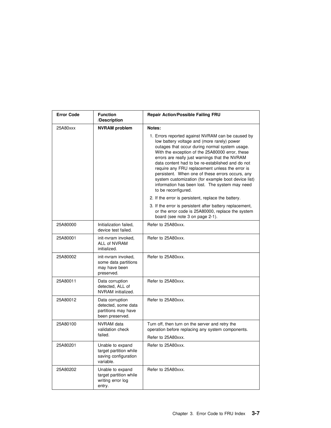 IBM B50 manual Nvram problem 