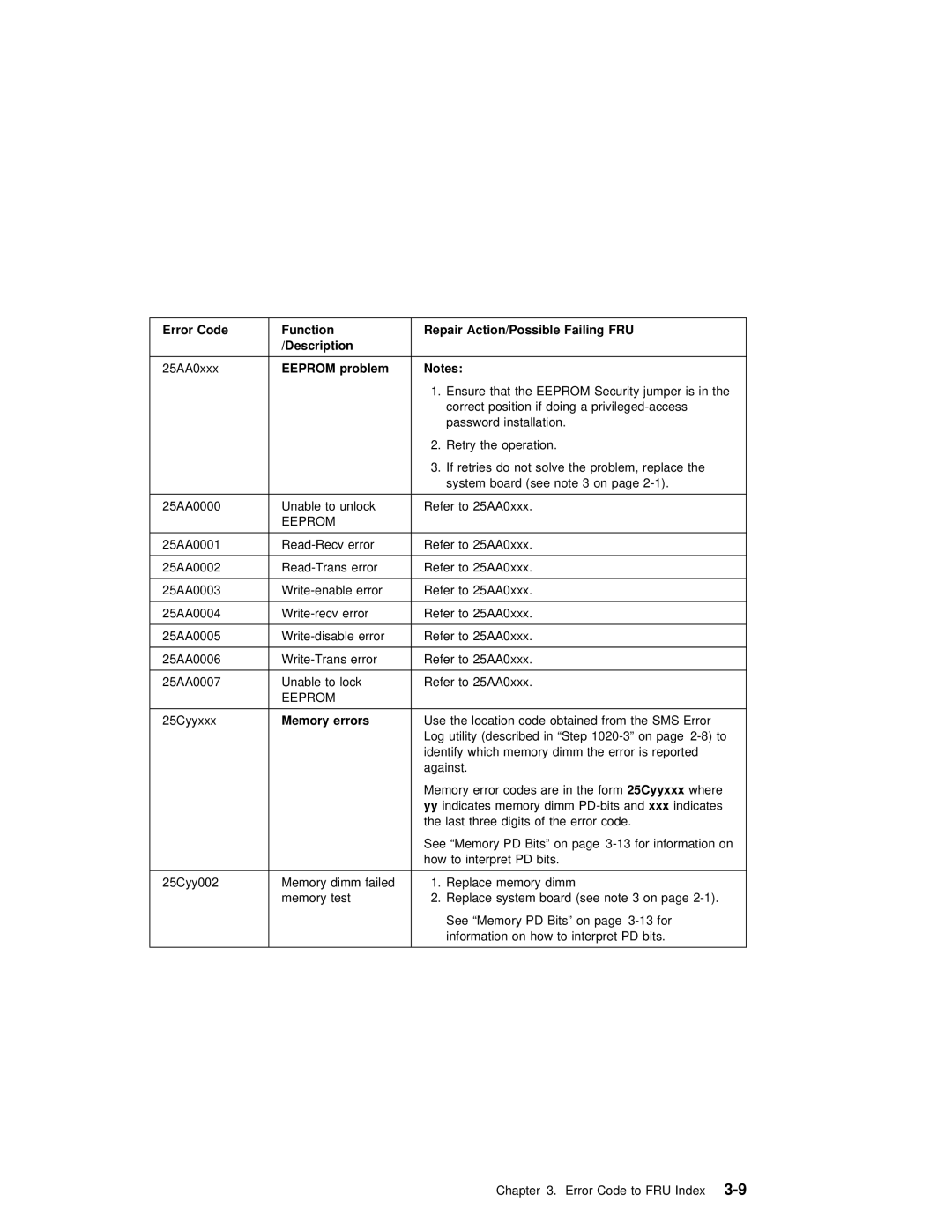 IBM B50 manual Eeprom problem, Memory errors, Xxx 