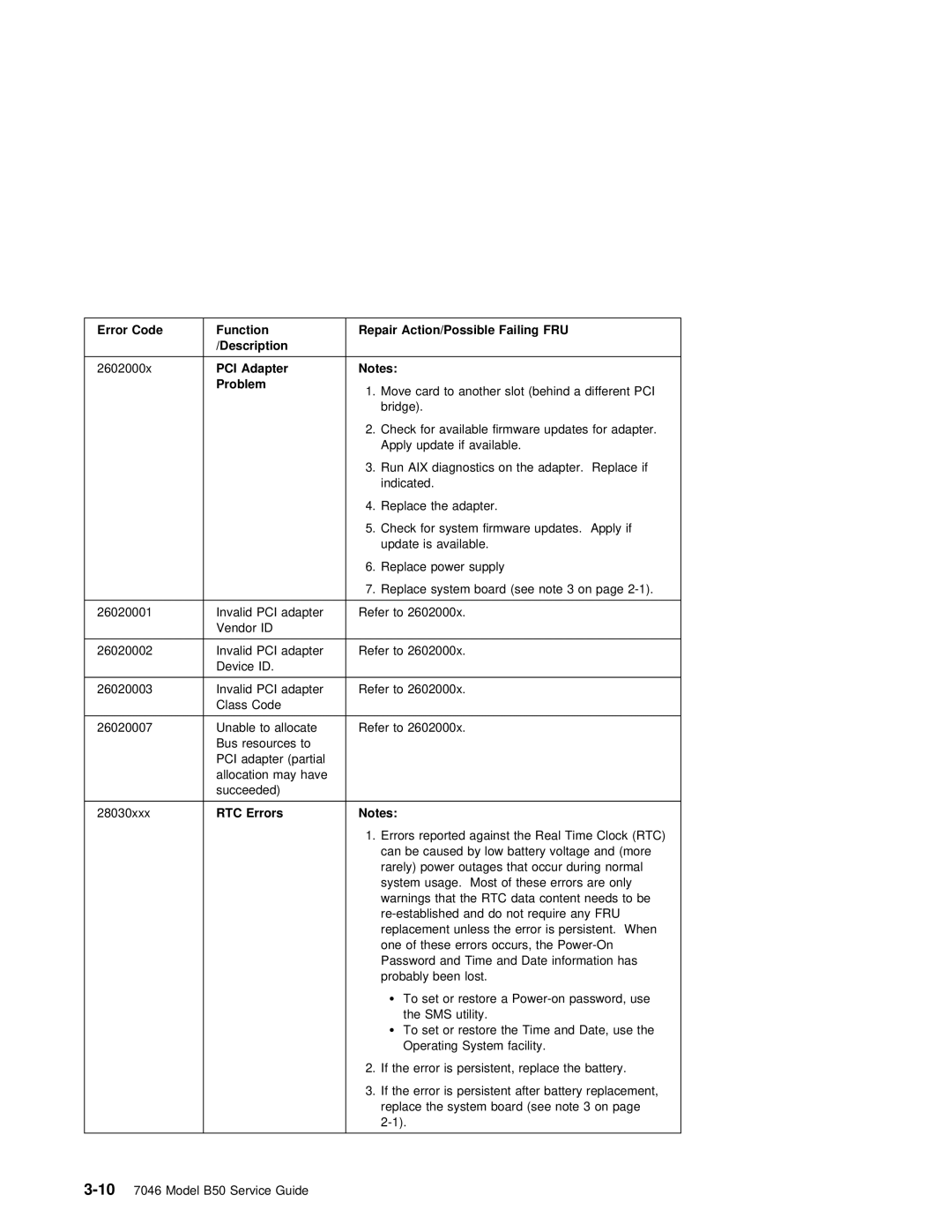 IBM B50 manual PCI Adapter Problem, RTC Errors 