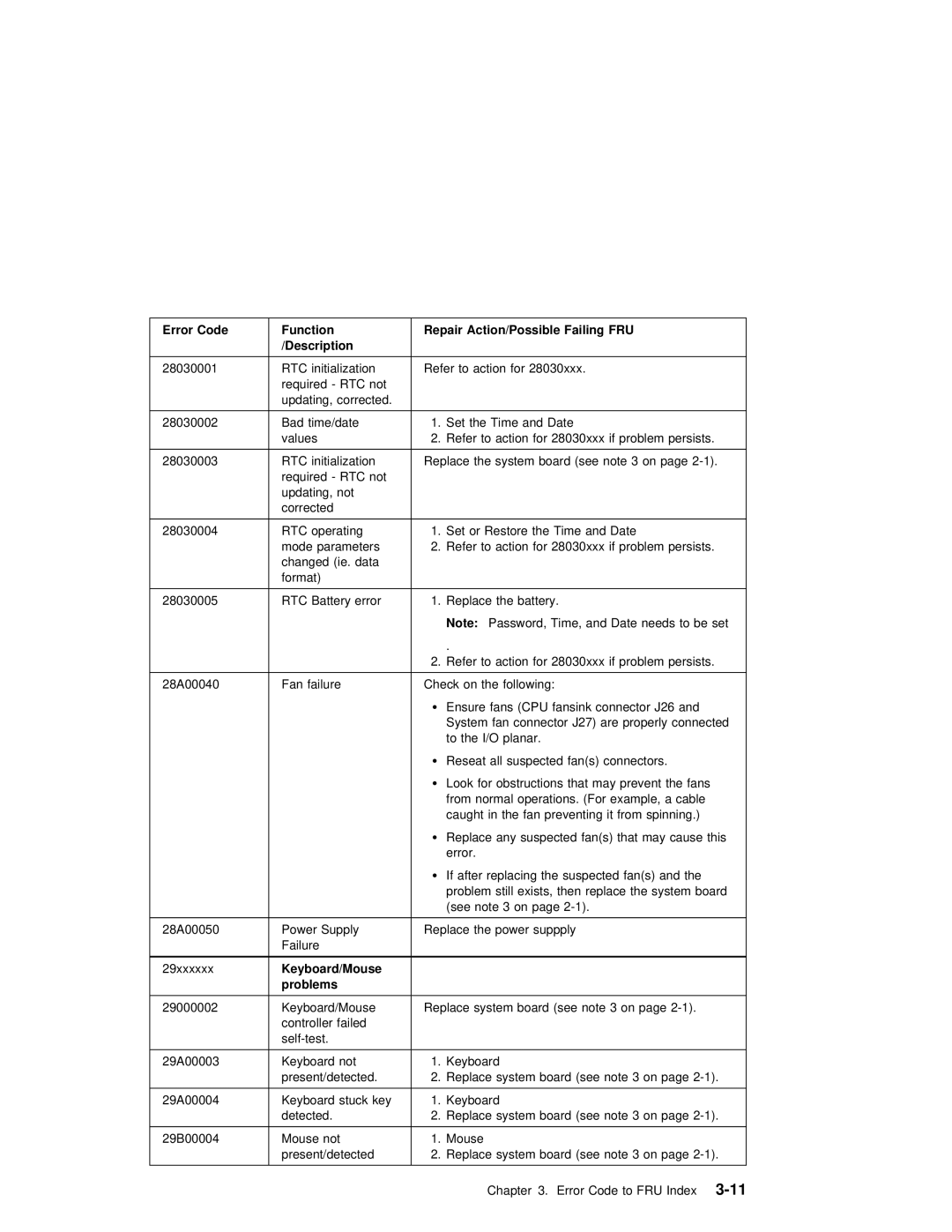 IBM B50 manual Keyboard/Mouse Problems 