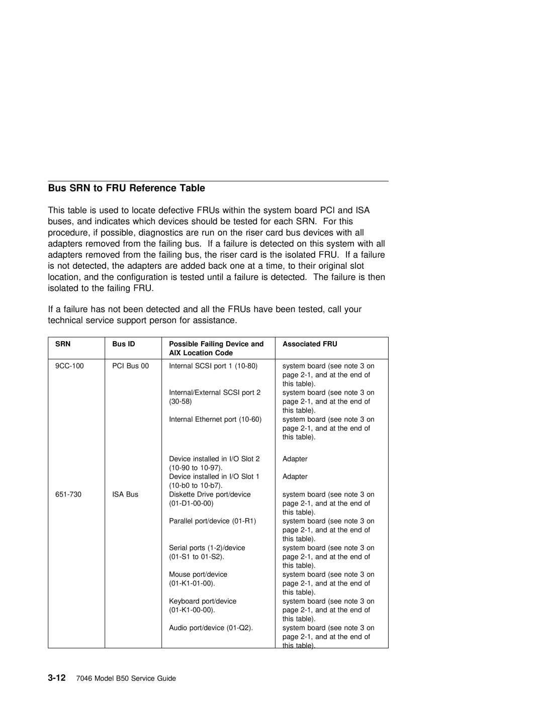 IBM B50 manual Bus SRN to FRU Reference Table, Srn 