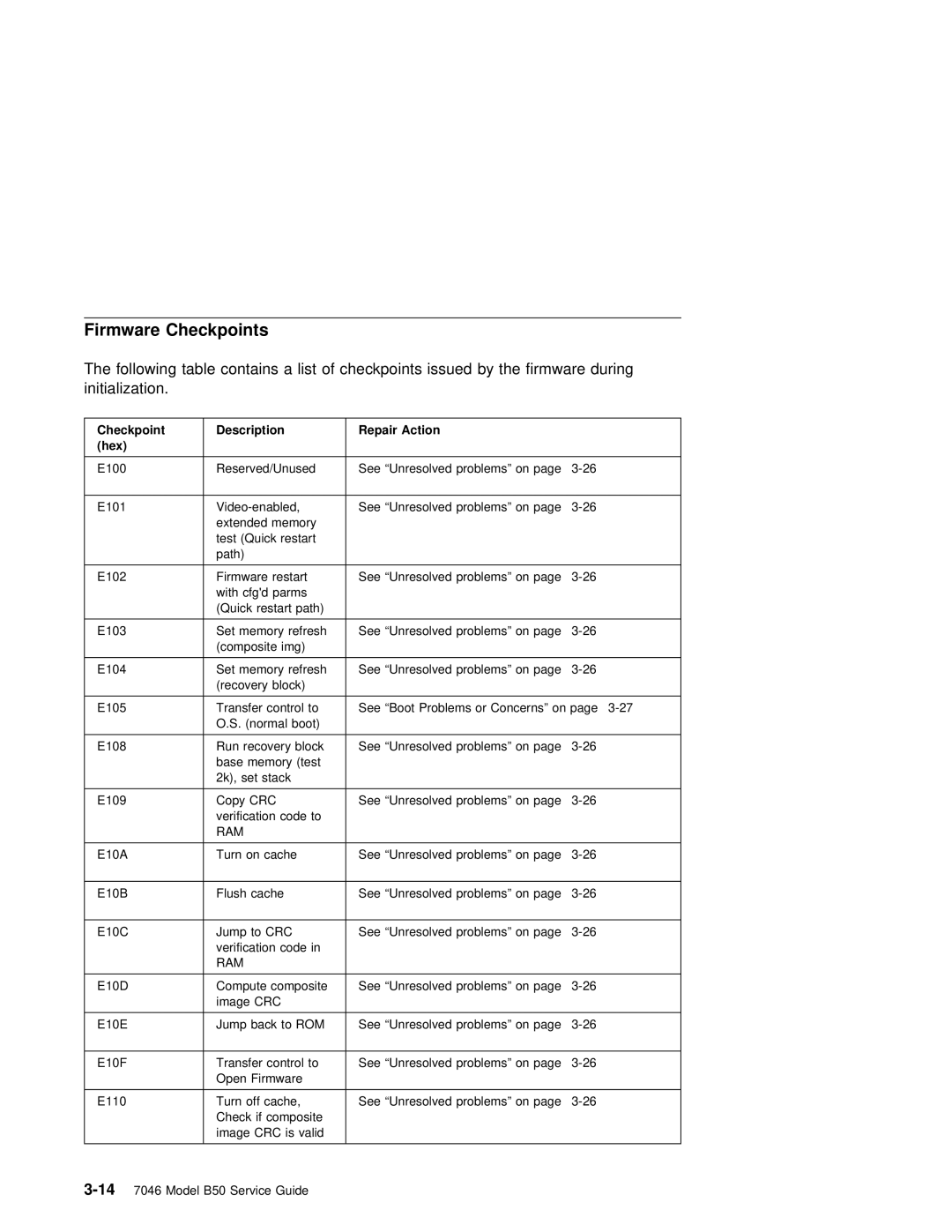 IBM B50 manual Firmware Checkpoints, Checkpoint Description Repair Action Hex, Ram 