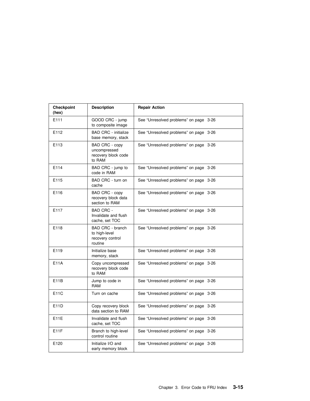 IBM B50 manual Bad Crc 