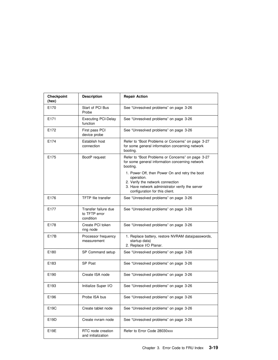 IBM B50 manual E170 Start of PCI Bus 