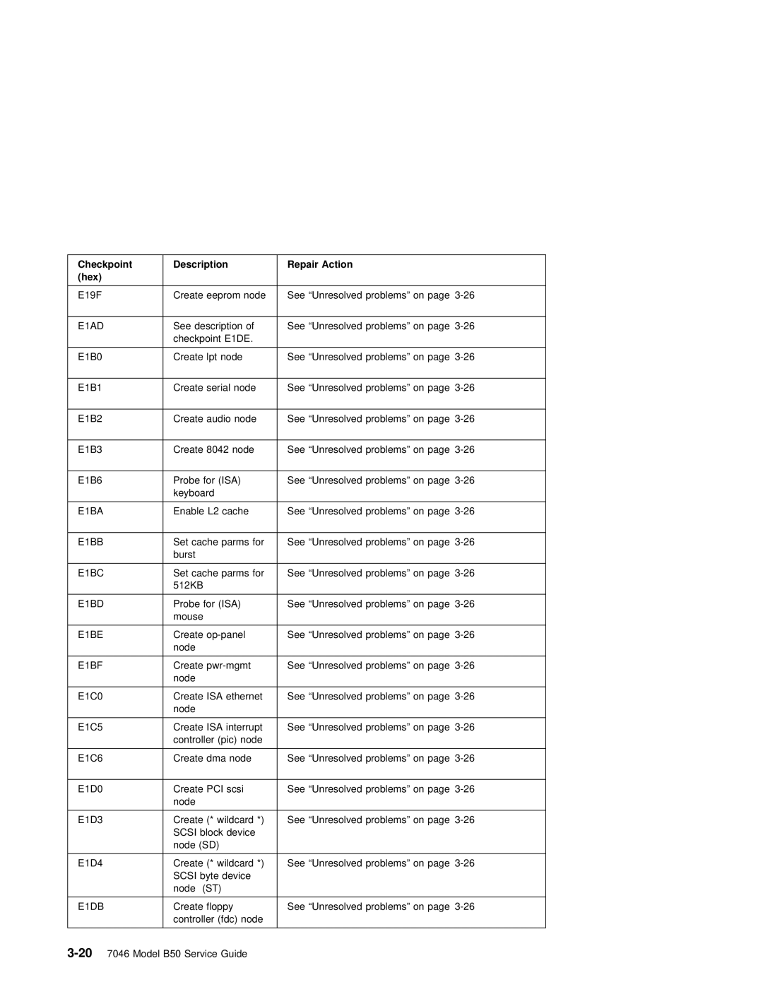 IBM B50 manual E1AD, E1BA, E1BB, E1BC, E1BD, E1BE, E1BF, E1DB 