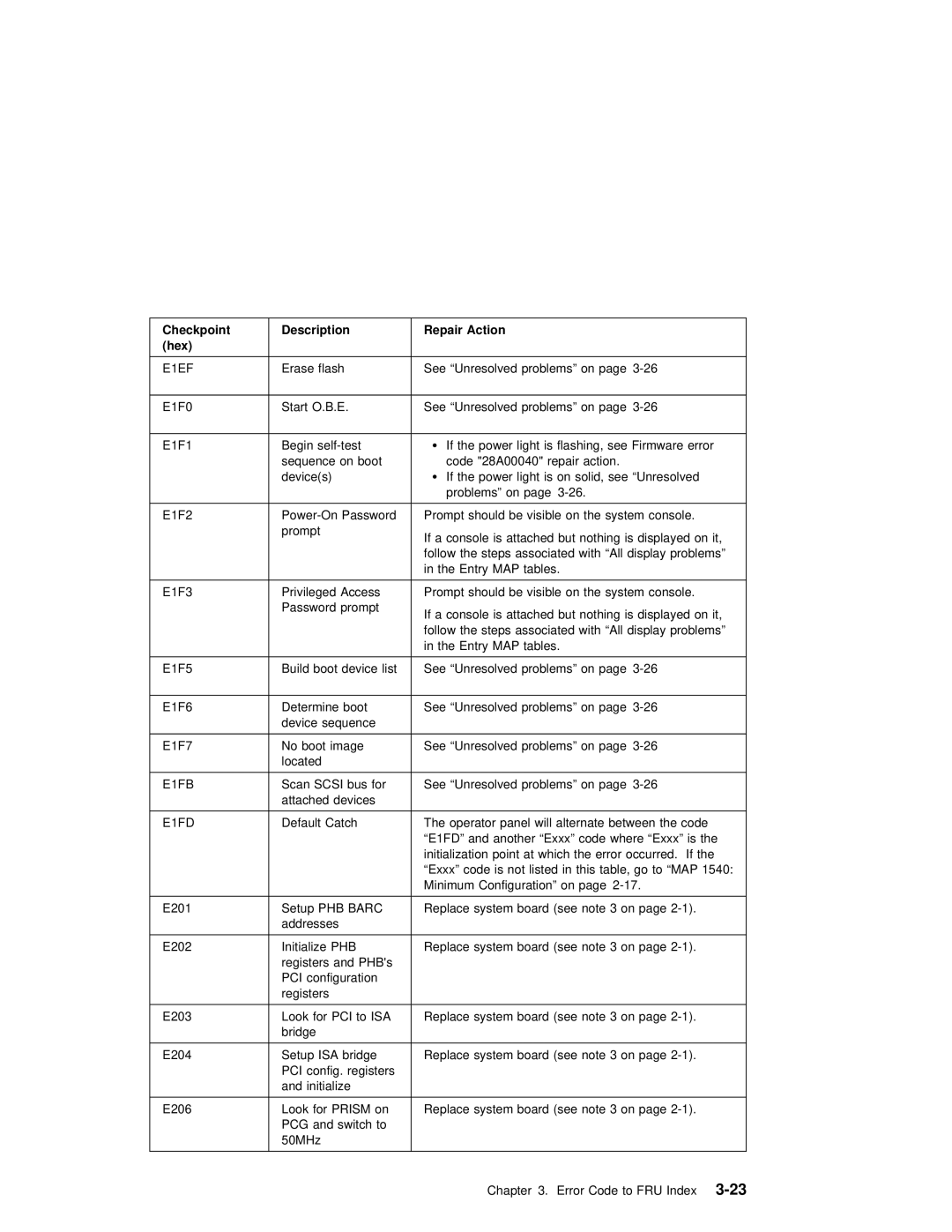 IBM B50 manual E1EF, E1FB, E1FD 