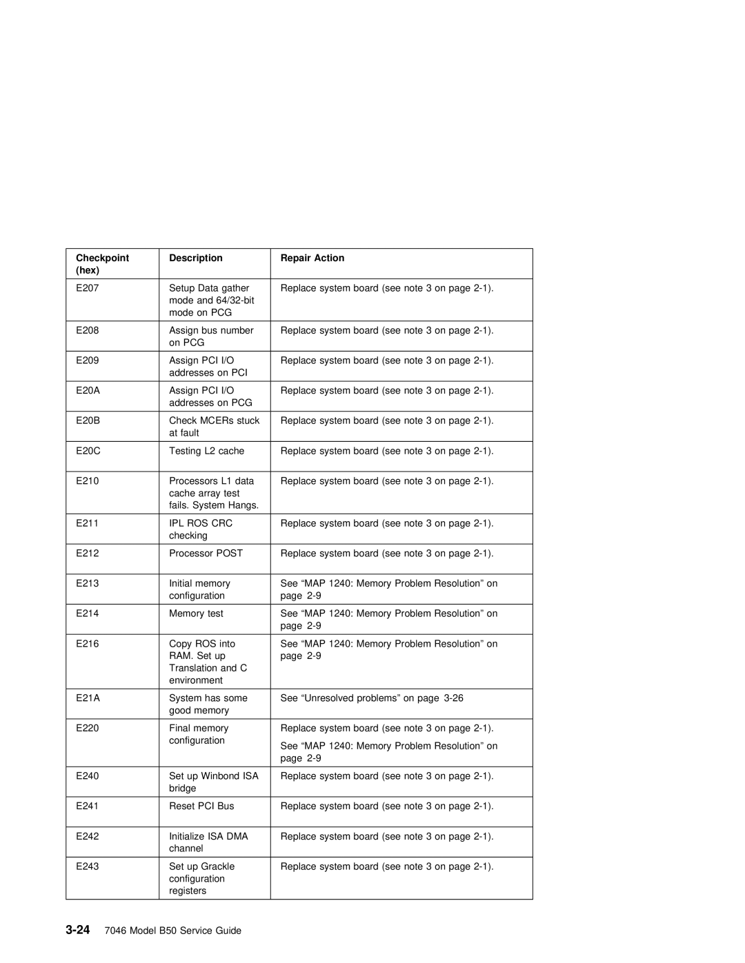 IBM B50 manual Ipl Ros Crc 