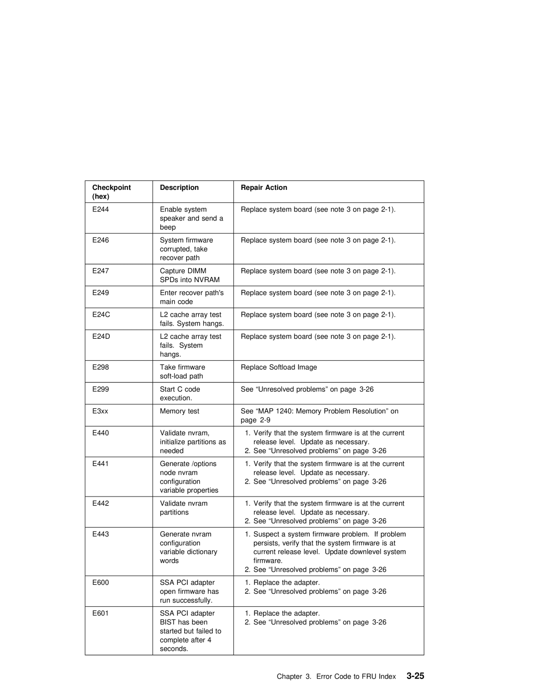 IBM B50 manual Checkpoint Description Repair Action Hex 