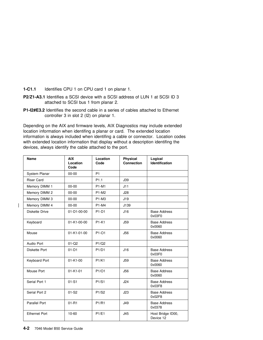 IBM B50 manual Name, Location Physical Logical Code Connection Identification 