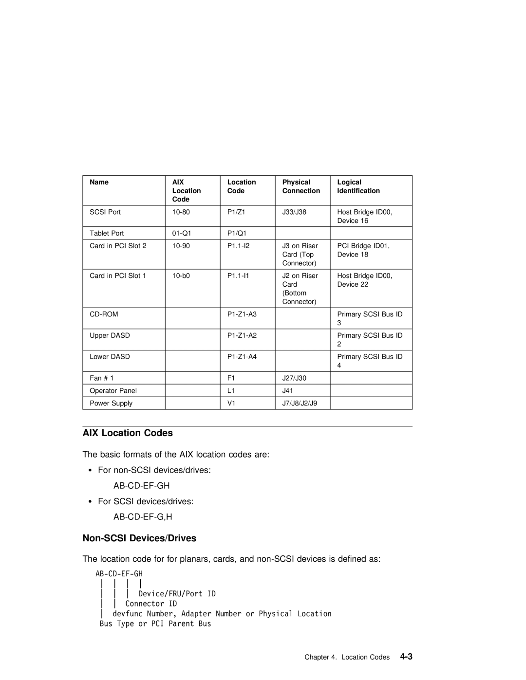 IBM B50 manual AIX Location Codes, Non-SCSI Devices/Drives, Cd-Rom 