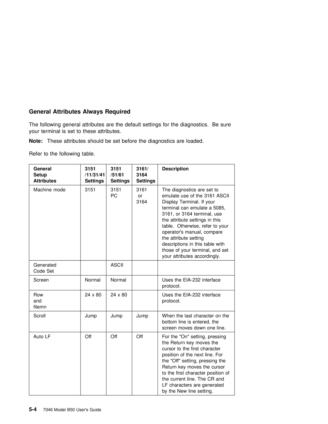 IBM B50 manual Required, Attributes 