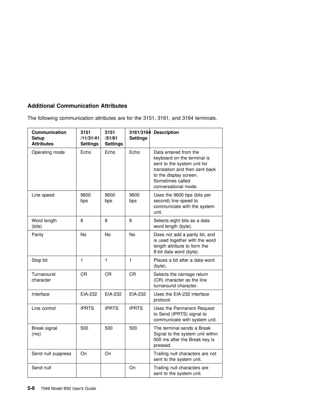 IBM B50 manual Additional Communication Attributes, Setup 11/31/41/51/61 Settings Attributes 