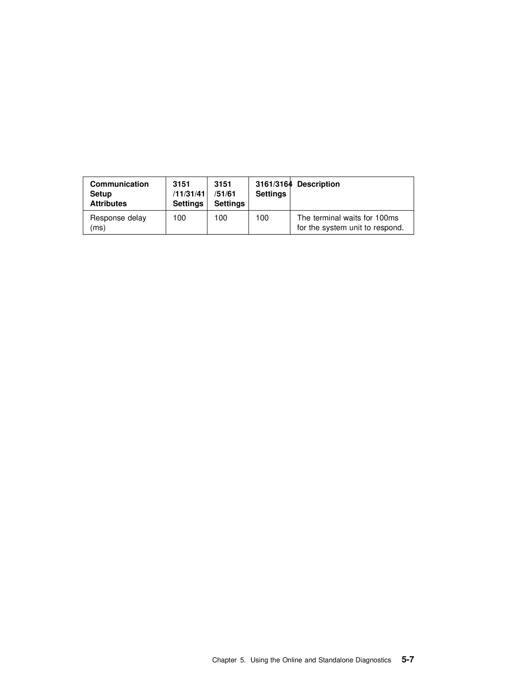 IBM B50 manual Using the Online and Standalone Diagnostics5-7 