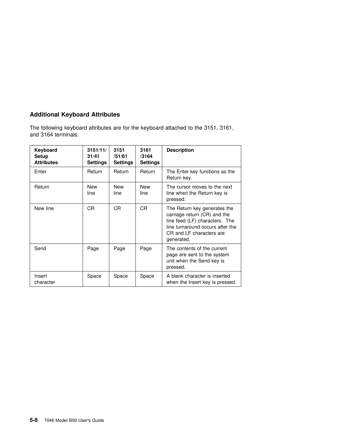 IBM B50 manual Additional Keyboard Attributes 