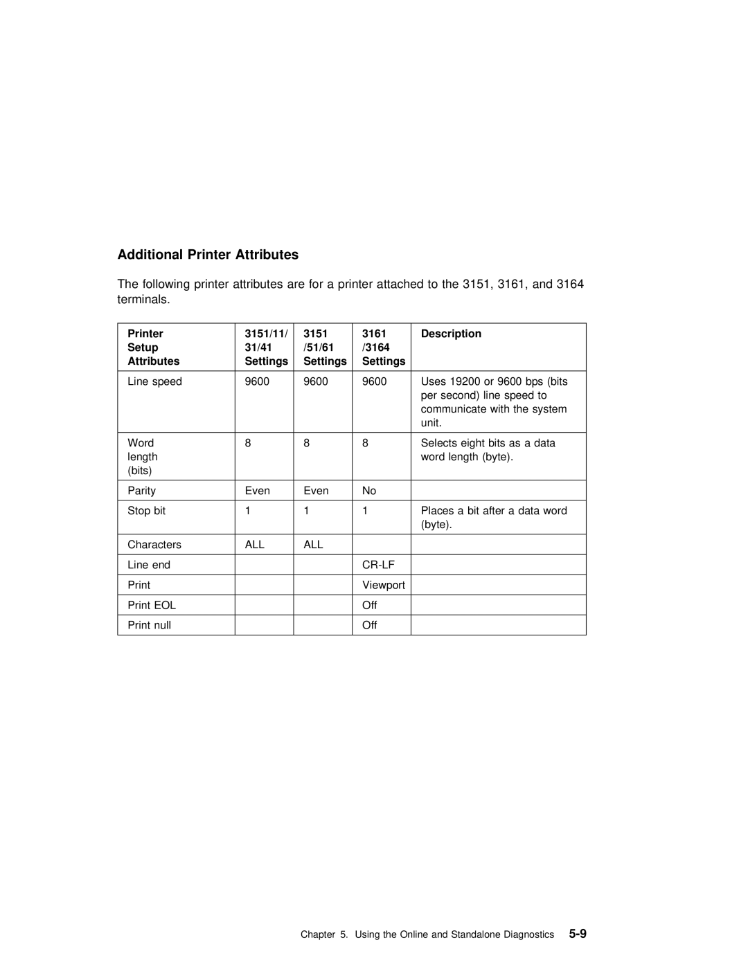 IBM B50 manual Additional Printer Attributes 