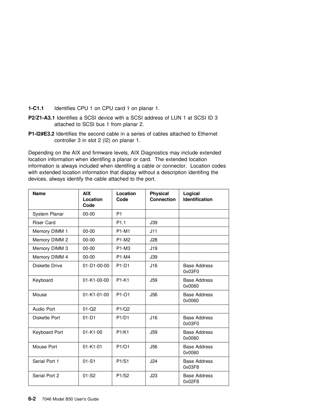 IBM B50 manual P2/Z1-A3.1, Aix 