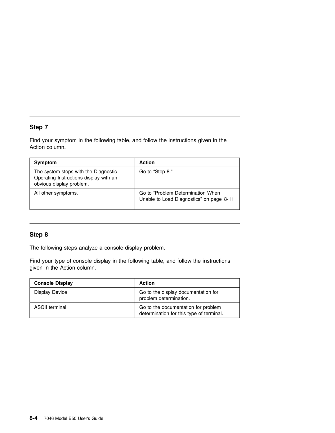 IBM B50 manual Symptom Action 