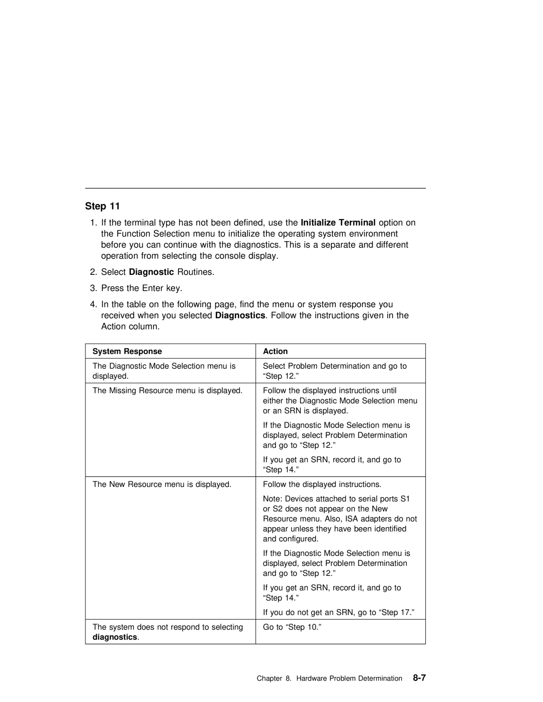 IBM B50 manual SelectDiagnostic, Response 